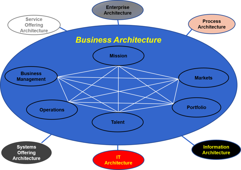 File:BArchitecture.png
