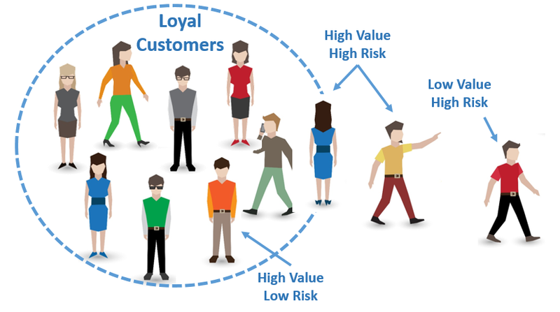 File:Customer Churn.png