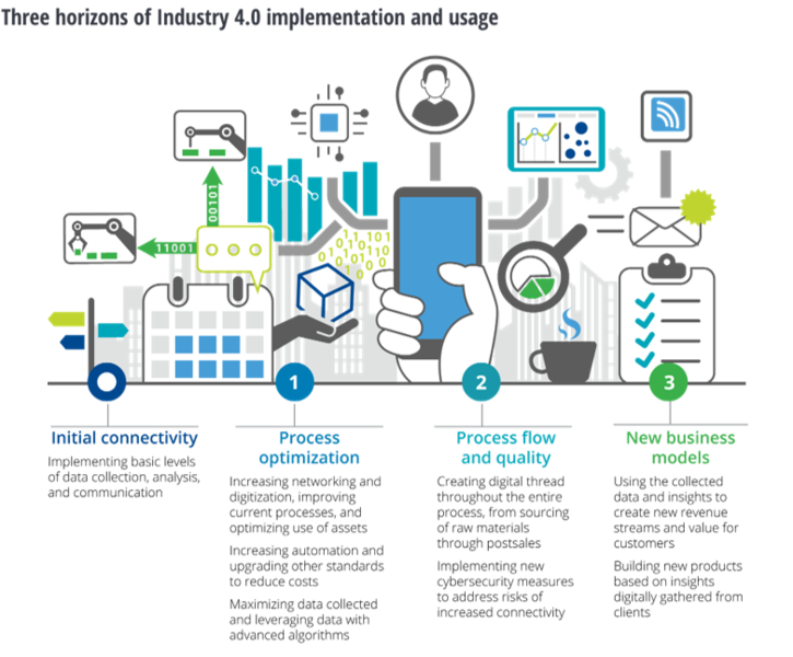 File:Industry 4.0.png