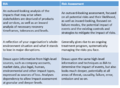 BIA Risk Assessment Difference.png