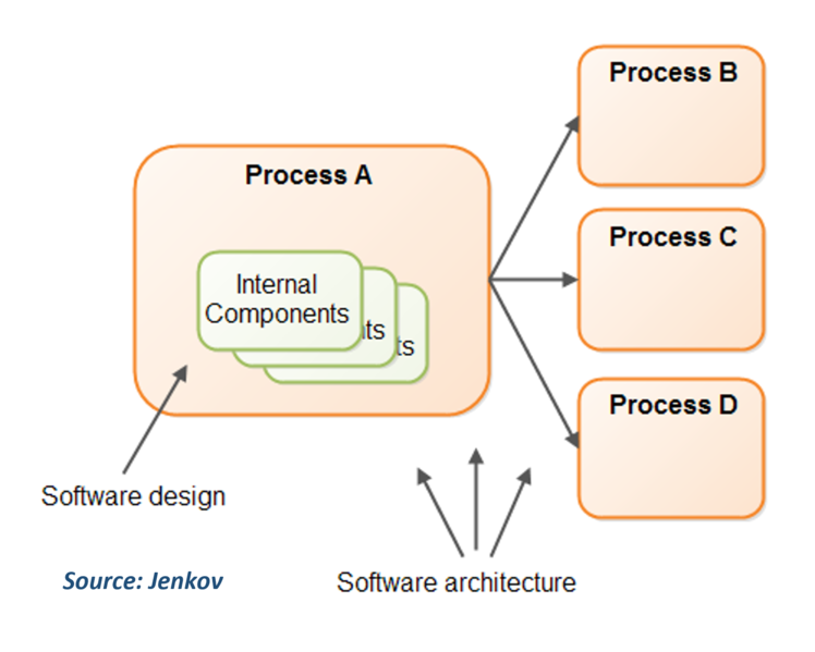 File:Software architecturesw.png