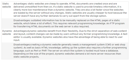 Dynamic vs. Static Websites