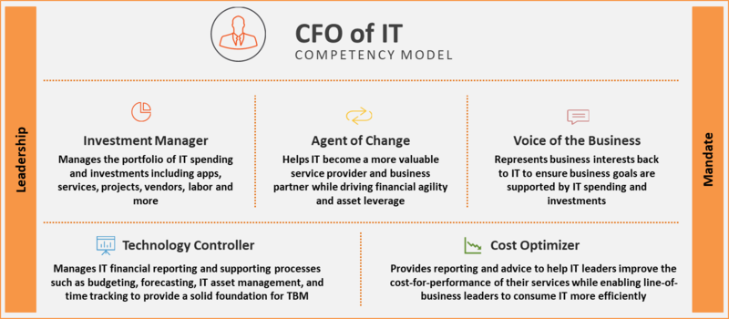 File:Cfo-of-it.png