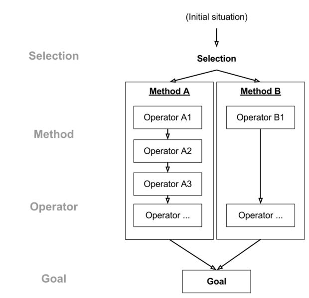 File:GOMS.png