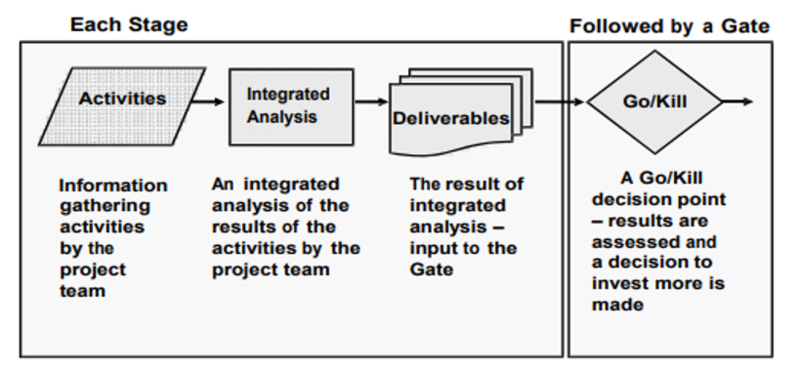 File:Stage-Gate.png