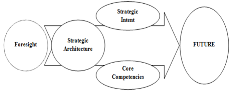 File:Strategic Intent Model.png