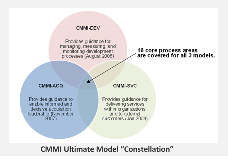 File:CMMI Constellation.png