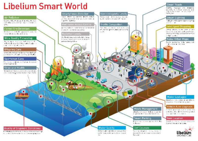 File:IoT1.png