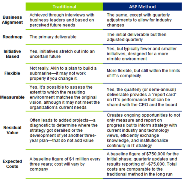 File:IT Strategy1.png