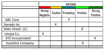 Marketscopes Ratings.png