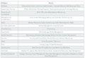 Thumbnail for version as of 14:21, 24 March 2021