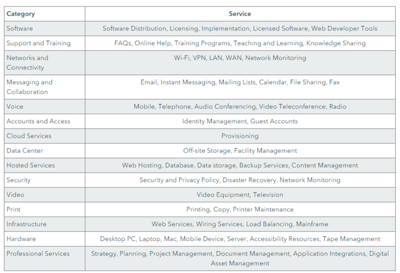 File:Service Catalog.png