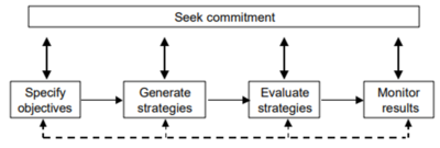 5C's Marketing Strategy