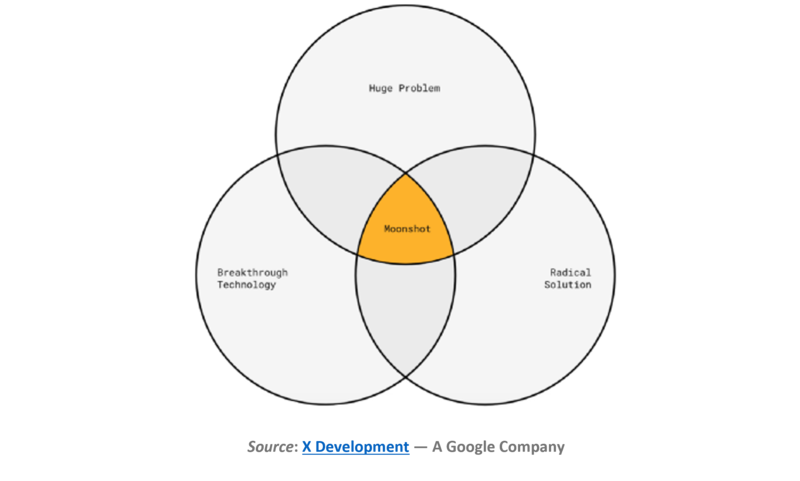 File:Moonshot Thinking.png