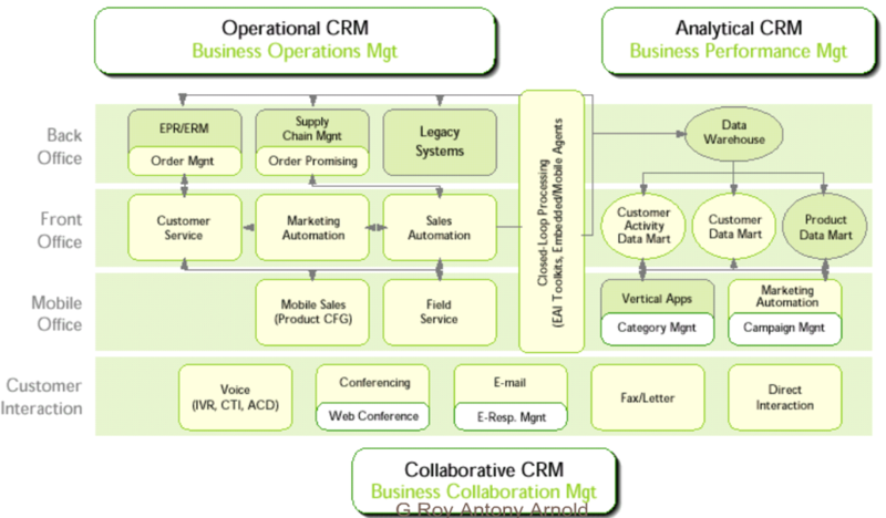 File:Operationalcrm.png