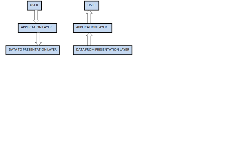 File:Application Layer.png