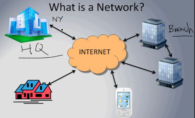 File:Network.png