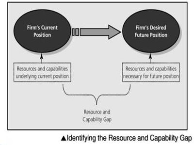 Strategic Intent