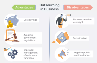 Advantages and Disadvantages of Outsourcing