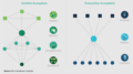 Business Ecosystem Types.png