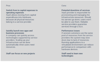 Pros and Cons of XaaS