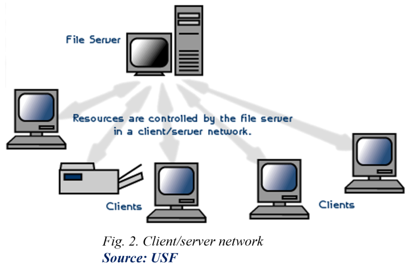 File:Client server Network.png