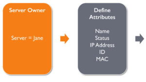 CI Type - Attributes Defined