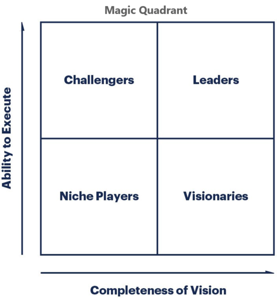 File:Magic Quadrant.png