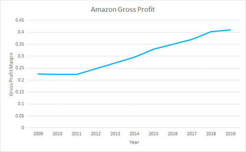 Profitability.png