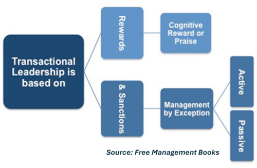 Transactional Leadership