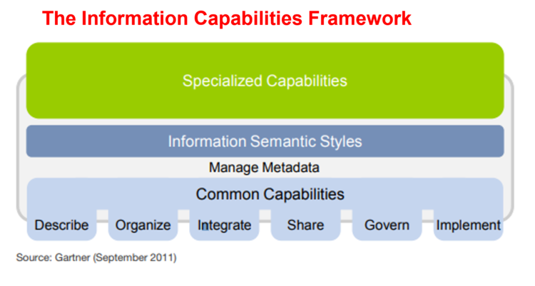 Information Capabilities Framework (ICF) - CIO Wiki