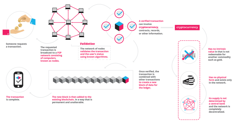 File:Blockchain.png