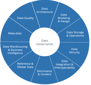 Data Governance