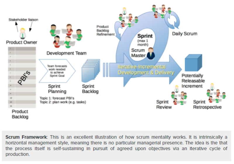 File:Scrum Framework.png