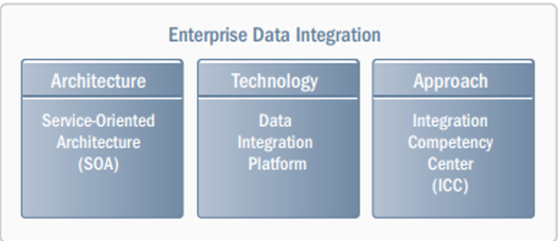 File:EnterpriseDataInt.png