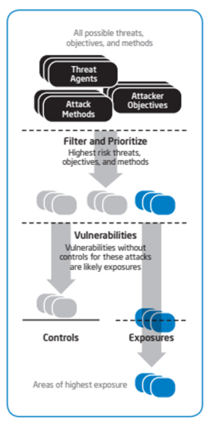File:Threat Agent Risk Assessment.png