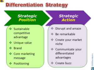 Differentiation Strategy