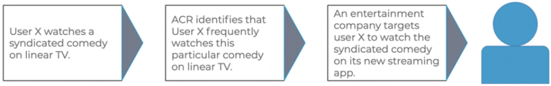 File:Syndicated Audiences.png