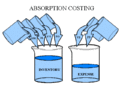 AbsorptionCosting.gif