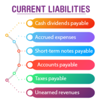 Current Liabilities
