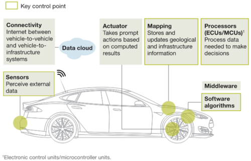 Advanced driver assistance systems 2