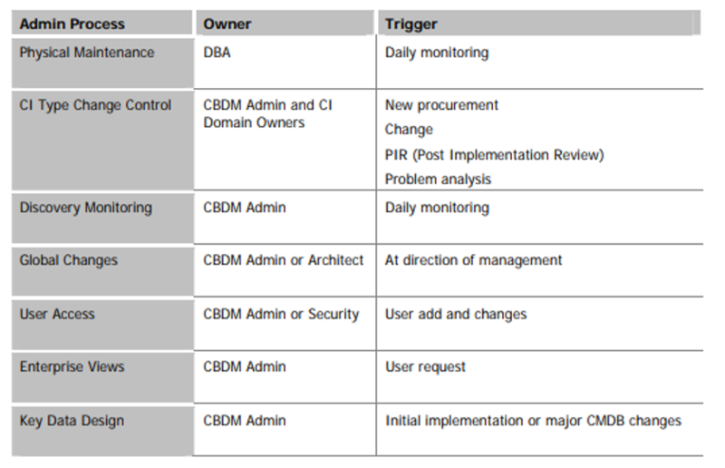 File:CMDB Admin Process.png