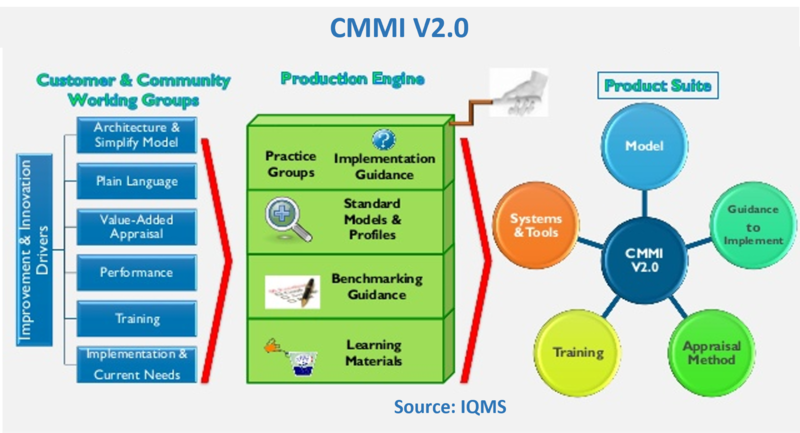 File:CMMI V2.png