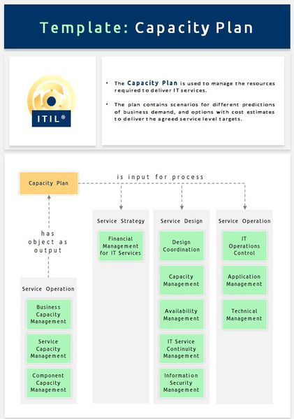 File:Capacity Plan Template.jpg