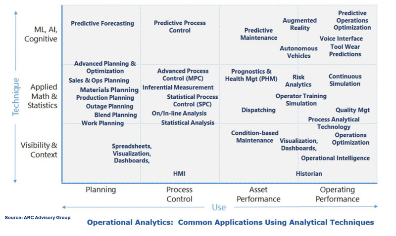 File:Operational Analytics.png