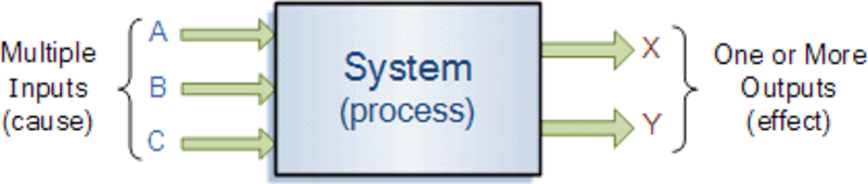 File:Electronic System.png