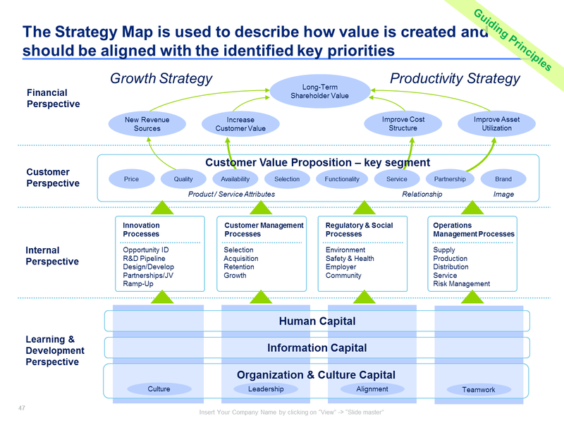 File:IT-Strategic-Plan-Map.png