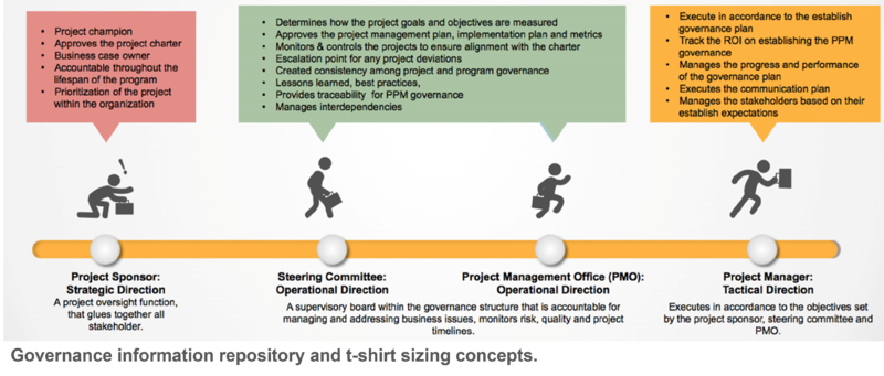 File:Project Governance Roles.png
