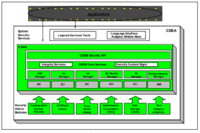 CDSA Layers