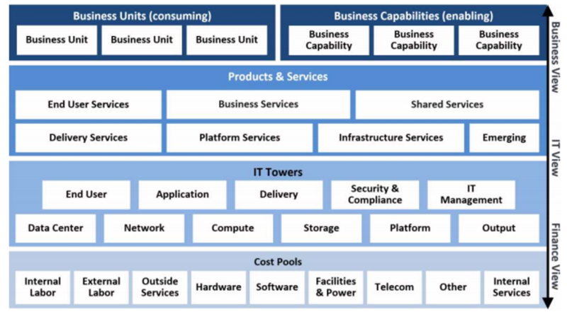 File:TBM Taxonomy.png
